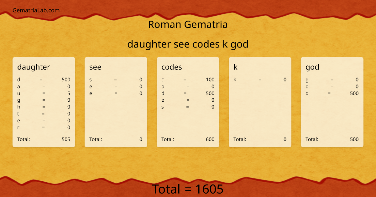 daughter see codes k god in roman Gematria